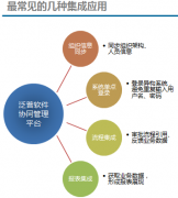 OA辦公系統(tǒng)軟件的資產(chǎn)管理模塊功能清單