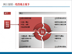 OA辦公自動化軟件建立預(yù)算費控管理體系