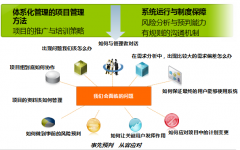 協(xié)同辦公軟件的信息錄入和管理需求描述
