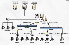 協(xié)同OA主要的潛在危險來源于以下幾個方面：