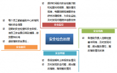 OA辦公系統(tǒng)軟件的網(wǎng)絡黑客與病毒防護