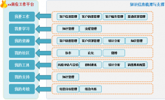 OA辦公管理系統(tǒng)的考核分值調(diào)整