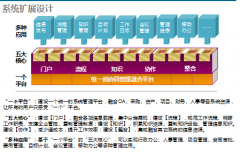 免費OA辦公系統(tǒng)的業(yè)務(wù)協(xié)同管理平臺應(yīng)用分析