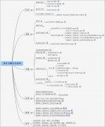 OA網(wǎng)絡(luò)辦公系統(tǒng)的優(yōu)先解決迫切需求