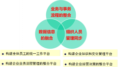 泛普OA軟件業(yè)務(wù)協(xié)同管理平臺整體解決方案