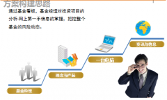 協(xié)同OA《組織部綜合應(yīng)用及門戶辦公平臺功能需求》