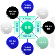 OA自動化辦公自動存檔并建立業(yè)務(wù)合同管理庫