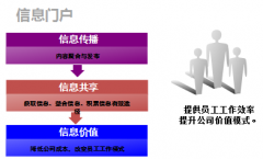 用戶桌面模塊是為提高員工的日常工作效率