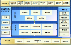 OA辦公系統(tǒng)下載公文管理是怎樣實現(xiàn)的？