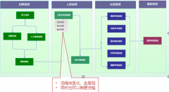 什么是OA系統(tǒng)的人力資源呢？