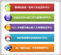 協(xié)同辦公軟件的公文管理都有哪些功能？