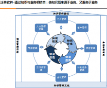 OA辦公系統(tǒng)是什么？辦公自動化系統(tǒng)結(jié)構(gòu)有哪些？