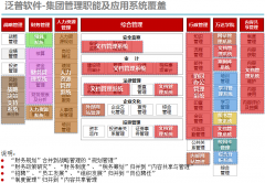 OA協(xié)同辦公系統(tǒng)的個人工作任務(wù)管理有哪些？