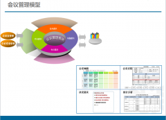 協(xié)同辦公軟件的會議管理功能之強(qiáng)大！