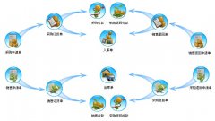 OA辦公自動化的固定資產(chǎn)管理詳細介紹