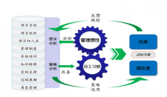 OA協(xié)同辦公系統(tǒng)設置和后續(xù)維護簡單嗎？