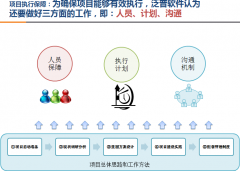 OA辦公自動化實現(xiàn)技術(shù)的透明化、協(xié)同化、高效化