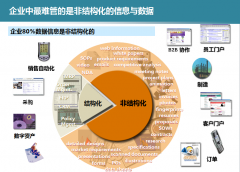 協(xié)同辦公系統(tǒng)的知識戰(zhàn)略規(guī)劃與試點單位實施