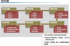 OA協(xié)同辦公管理系統(tǒng)支持各種文件格式的上傳和下載