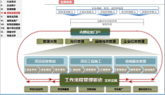辦公自動(dòng)化軟件的決策支持：基于動(dòng)態(tài)數(shù)據(jù)&經(jīng)驗(yàn)沉淀