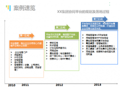 協(xié)同辦公軟件適應(yīng)商業(yè)環(huán)境變化、主動(dòng)提升