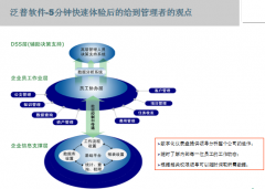 OA系統(tǒng)是什么？怎樣進入ThonkOne系統(tǒng)