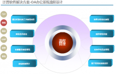 什么是OA系統(tǒng)的流程分析與數(shù)據(jù)處理方法？