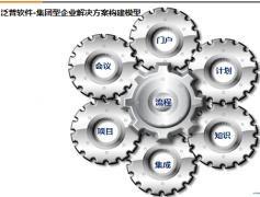 辦公自動化軟件的管理價值與特點