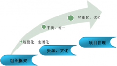 OA軟件是什么？什么是協(xié)同辦公關鍵需求？