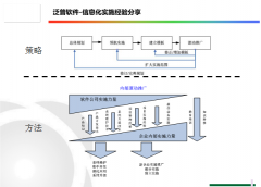 協(xié)同辦公軟件的關(guān)鍵功能需求有哪些？