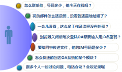 辦公自動化系統(tǒng)的移動辦公是怎樣實現(xiàn)的？