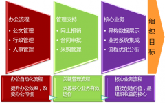 OA系統(tǒng)辦公管理系統(tǒng)的項目協(xié)作管理功能好用嗎？