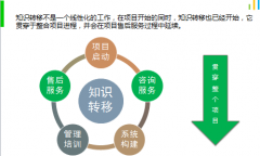 OA協(xié)同辦公管理系統(tǒng)的文檔管理主要功能需求有哪些？