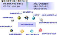 協(xié)同系統(tǒng)的流程體系問(wèn)題綜述都有哪些？