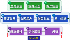 協(xié)同管理軟件在企業(yè)的需求核心有哪些？