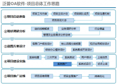 協(xié)同辦公軟件在汽車零部件行業(yè)的協(xié)同管理系統(tǒng)應(yīng)用案例
