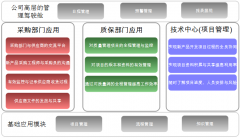 OA辦公自動化的集團化平臺技術(shù)支撐體系