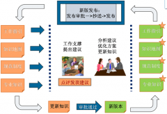 OA協(xié)同辦公管理系統(tǒng)的知識化信息平臺建設(shè)匯報(bào)