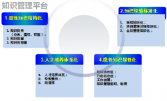 協(xié)同管理軟件的文檔以各種形式發(fā)布