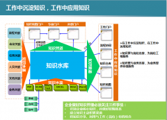 辦公OA是一個動態(tài)的知識庫嗎？