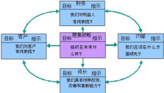 OA信息門戶為什么還要建立每個員工的門戶呢？