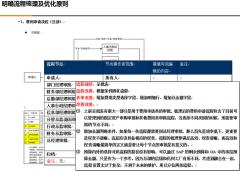 協(xié)同管理軟件的流程和表單的創(chuàng)建工具有哪些？