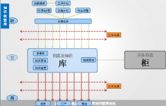 協(xié)同OA系統(tǒng)建設(shè)知識積累、分享、利用創(chuàng)新體系