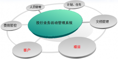 協(xié)同OA辦公系統(tǒng)在投行業(yè)務(wù)活動(dòng)管理系統(tǒng)