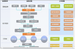 協(xié)同辦公軟件的流程執(zhí)行情況是怎樣的？