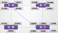 協(xié)同辦公系統(tǒng)支持大用戶狀態(tài)下的高效響應(yīng)