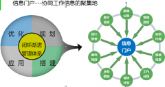 OA辦公自動(dòng)化軟件的信息門(mén)戶(hù)需求建設(shè)有哪些？