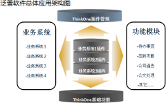 泛普OA軟件產(chǎn)品Think-one高級(jí)版協(xié)同辦公應(yīng)用平臺(tái)