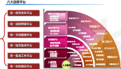泛普OA協(xié)同辦公系統(tǒng)Think-one標(biāo)準(zhǔn)版