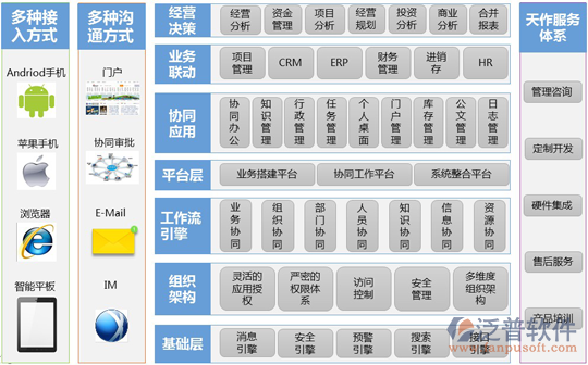 skyfor <a href=http://newsbd7.com/oa/ target=_blank class=infotextkey>OA系統(tǒng)</a>設(shè)計(jì)